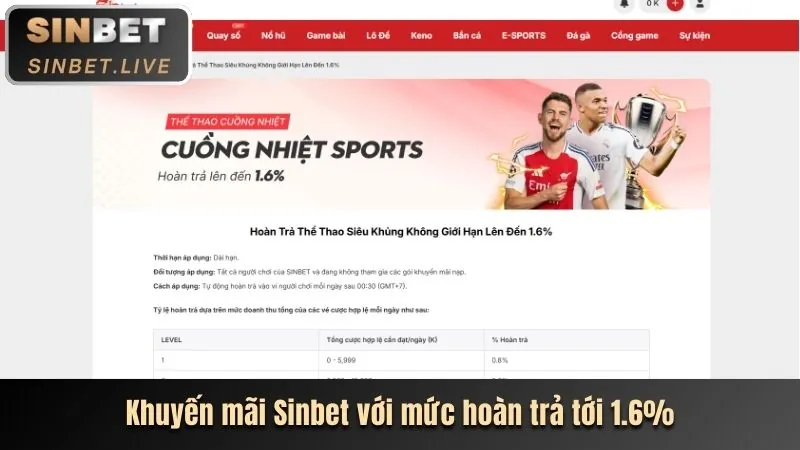 Các tính năng ưu việt của nền tảng cá cược thể thao 88kim xổ số